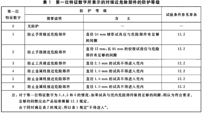 IP等級試驗(yàn)|IP防塵防水試驗(yàn)|IP防水防塵檢測