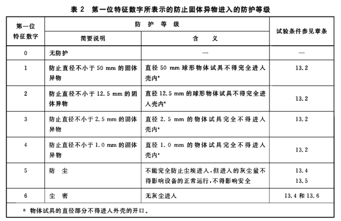 IP等級試驗(yàn)|IP防塵防水試驗(yàn)|IP防水防塵檢測