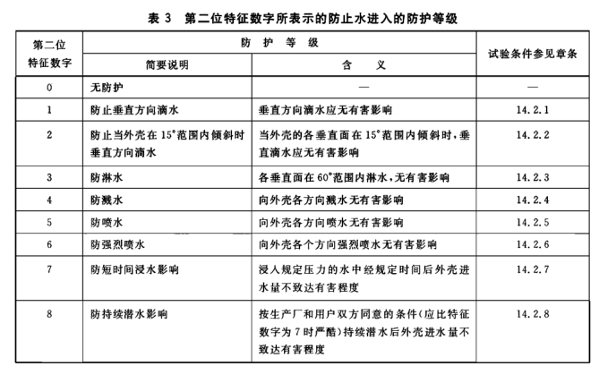 IP等級試驗(yàn)|IP防塵防水試驗(yàn)|IP防水防塵檢測